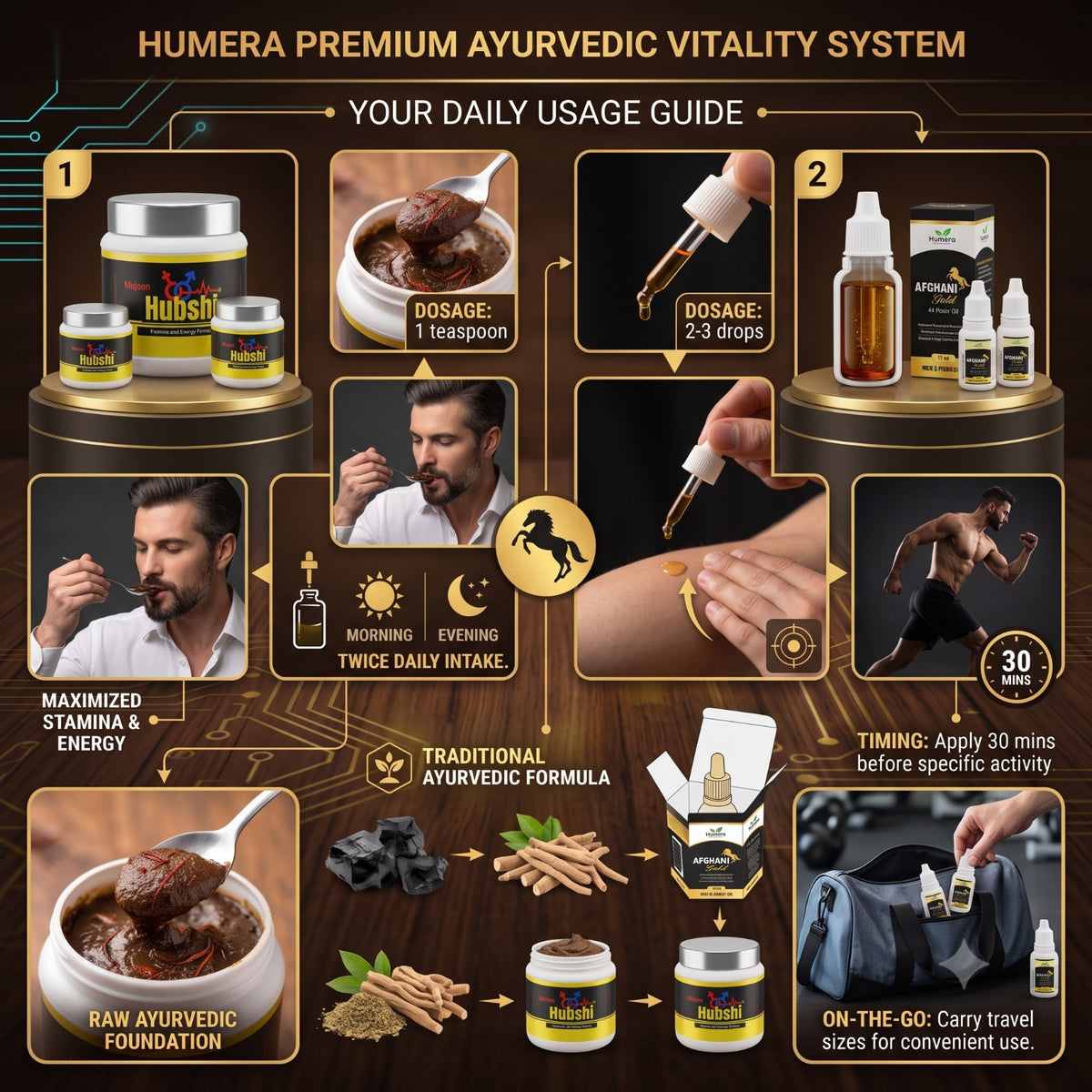 Humera Premium Vitality System: The Complete Ayurvedic Duo for Men.